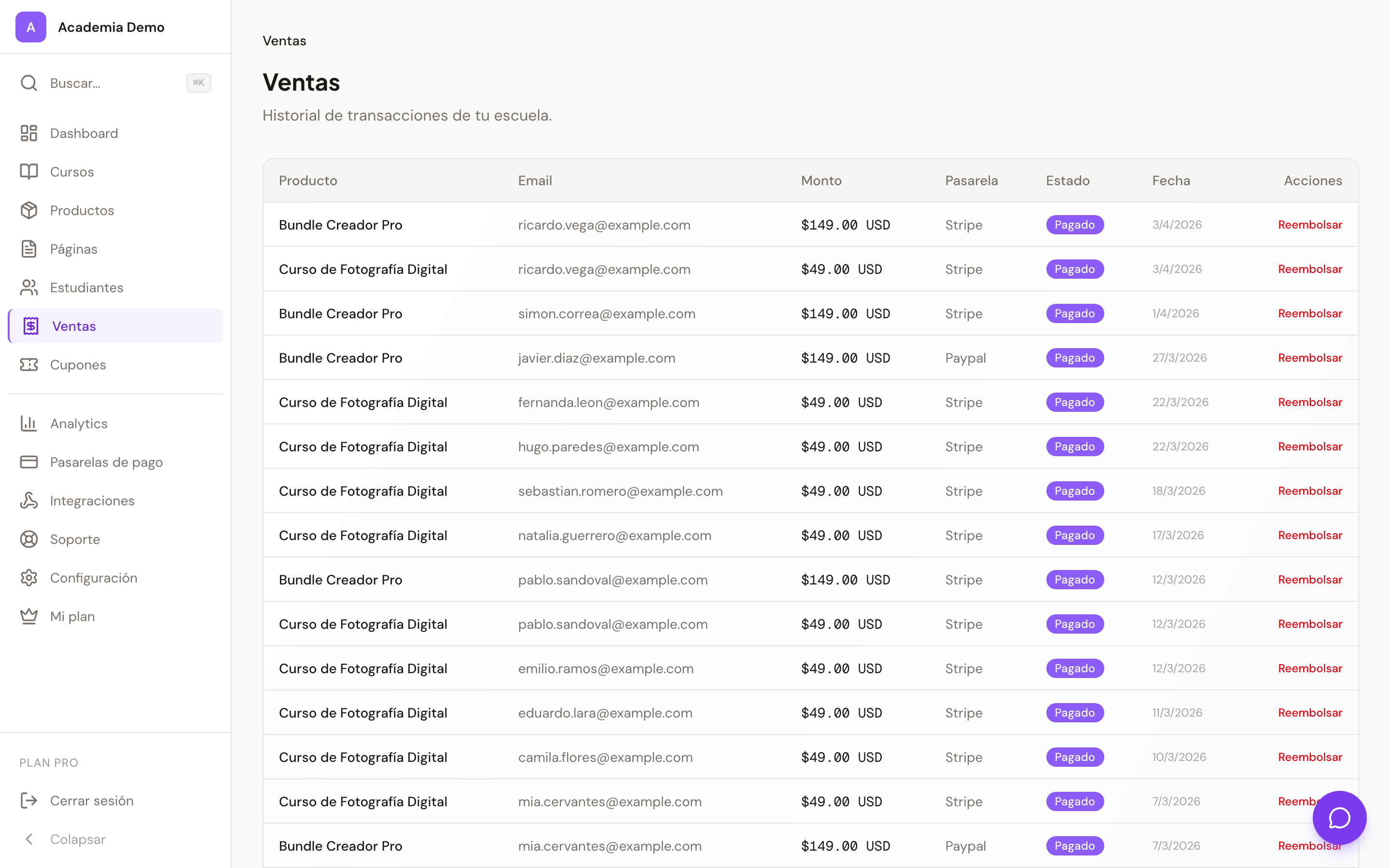 Panel de ventas de Cursio durante lanzamiento